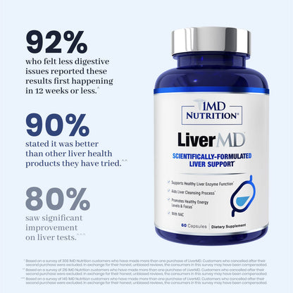 LiverMD@ Liver Support Protocol